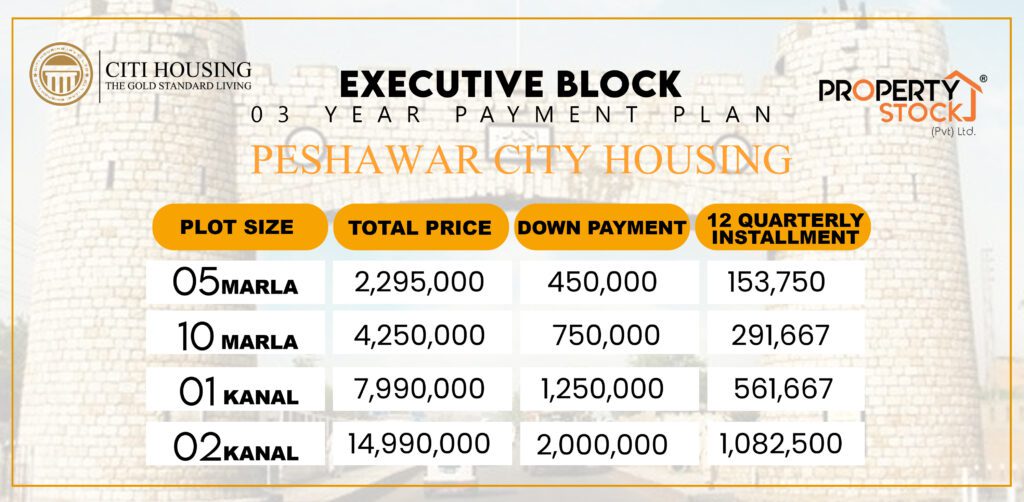 CITI HOUSING PESHAWAR 1