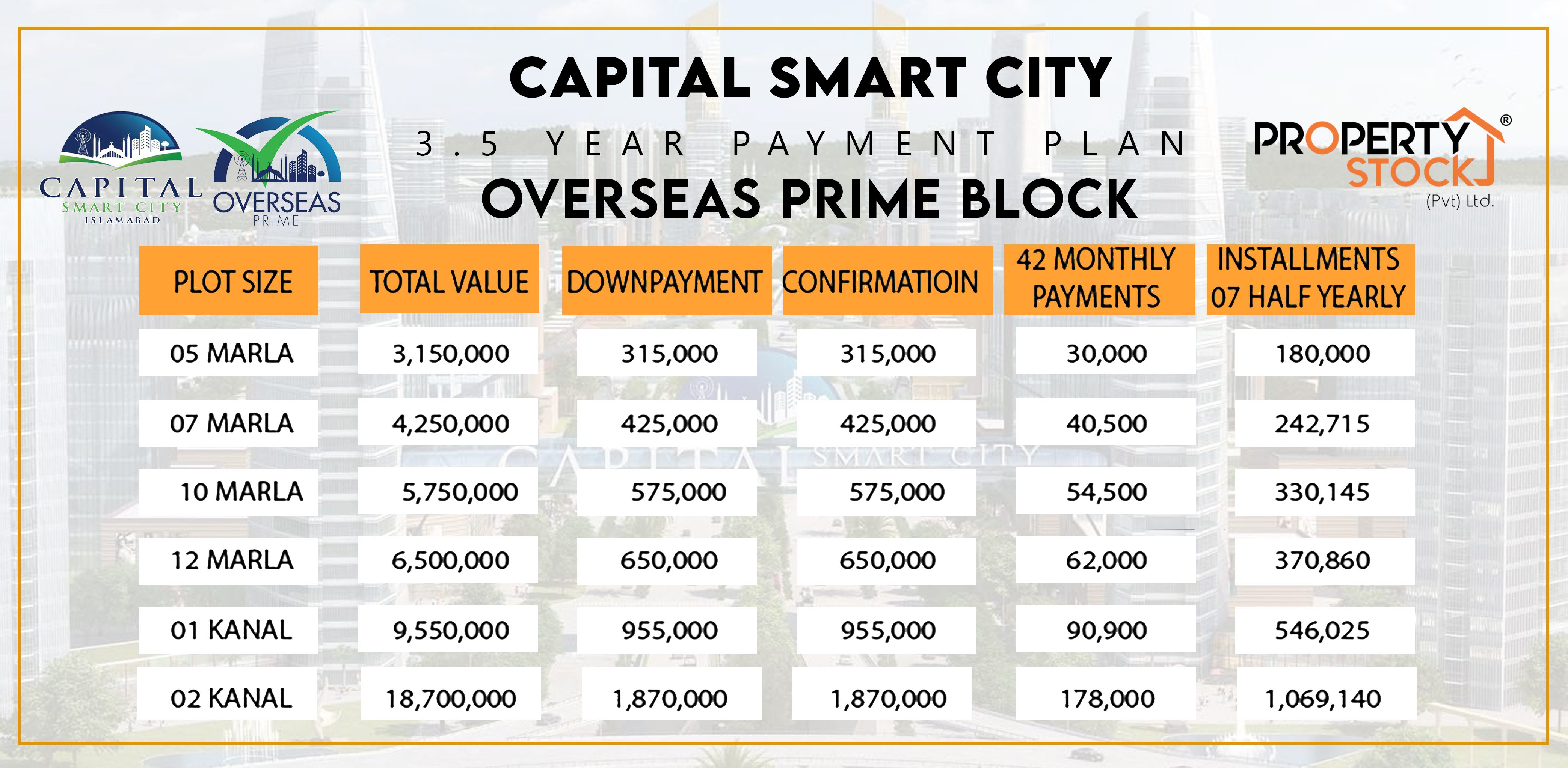 OVERSEAS PRIME BLOCK