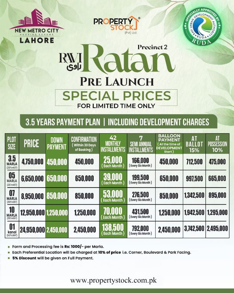 Metro City Lahore - Ravi Ratan Precinct 2 1 WhatsApp Image 2025 05 21 at 11.23.46 PM